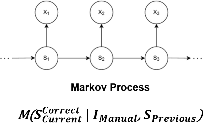 Interpolation end reference image.